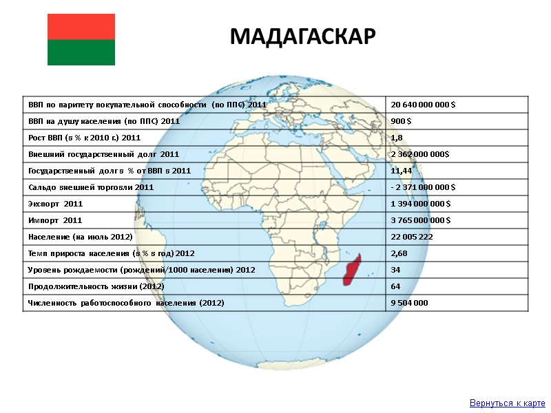 МАДАГАСКАР Вернуться к карте